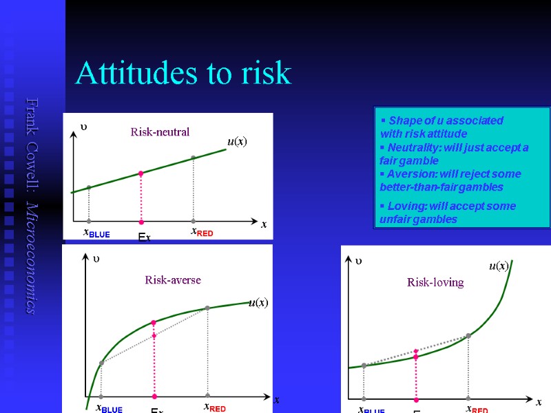 Attitudes to risk  Shape of u associated with risk attitude  Neutrality: will